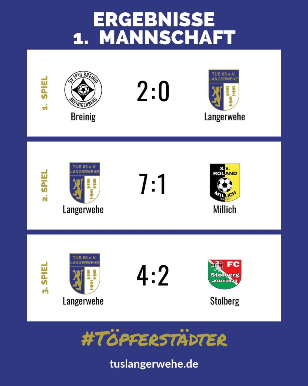 Rückblick Sportwoche SG&nbsp;Stolberg