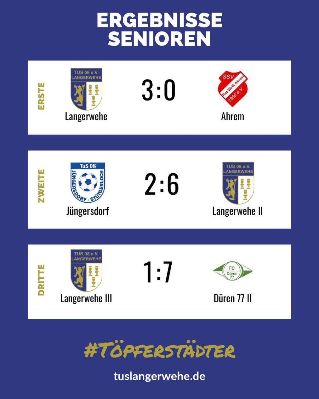 Dritte mit klarer Niederlage, Erste gewinnt zu null und Zweite bringt Derbysieg mit nach&nbsp;Hause